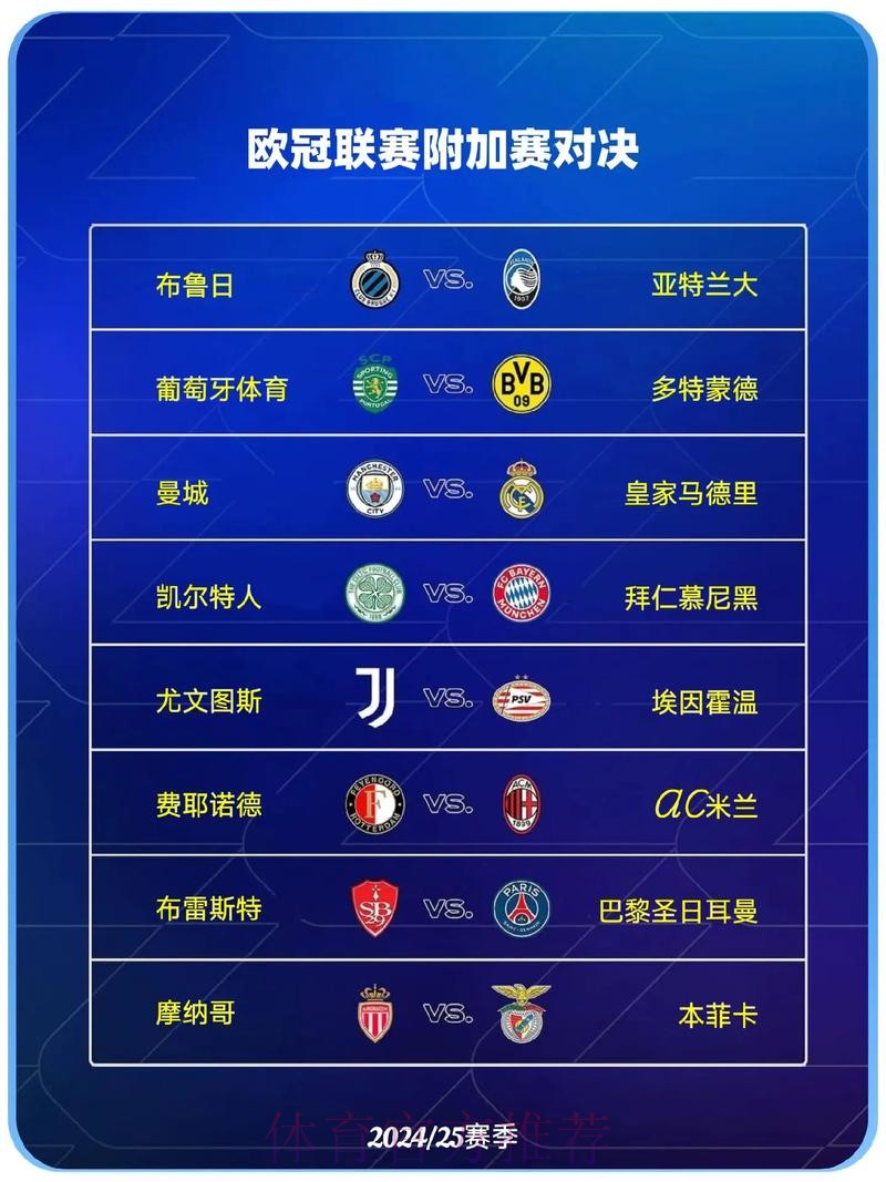 欧冠淘汰赛附加赛对阵-皇马vs曼城 米兰碰飞燕